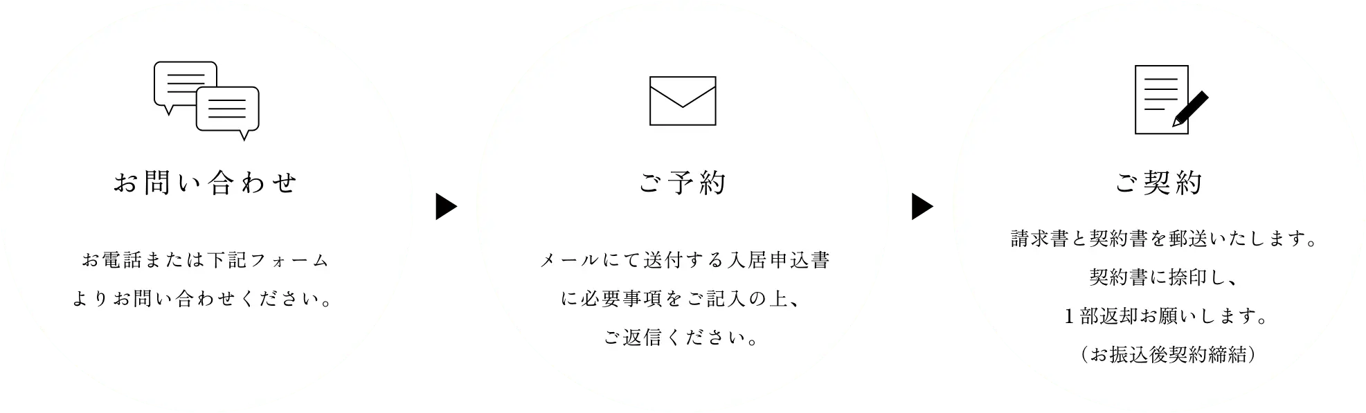 申し込み