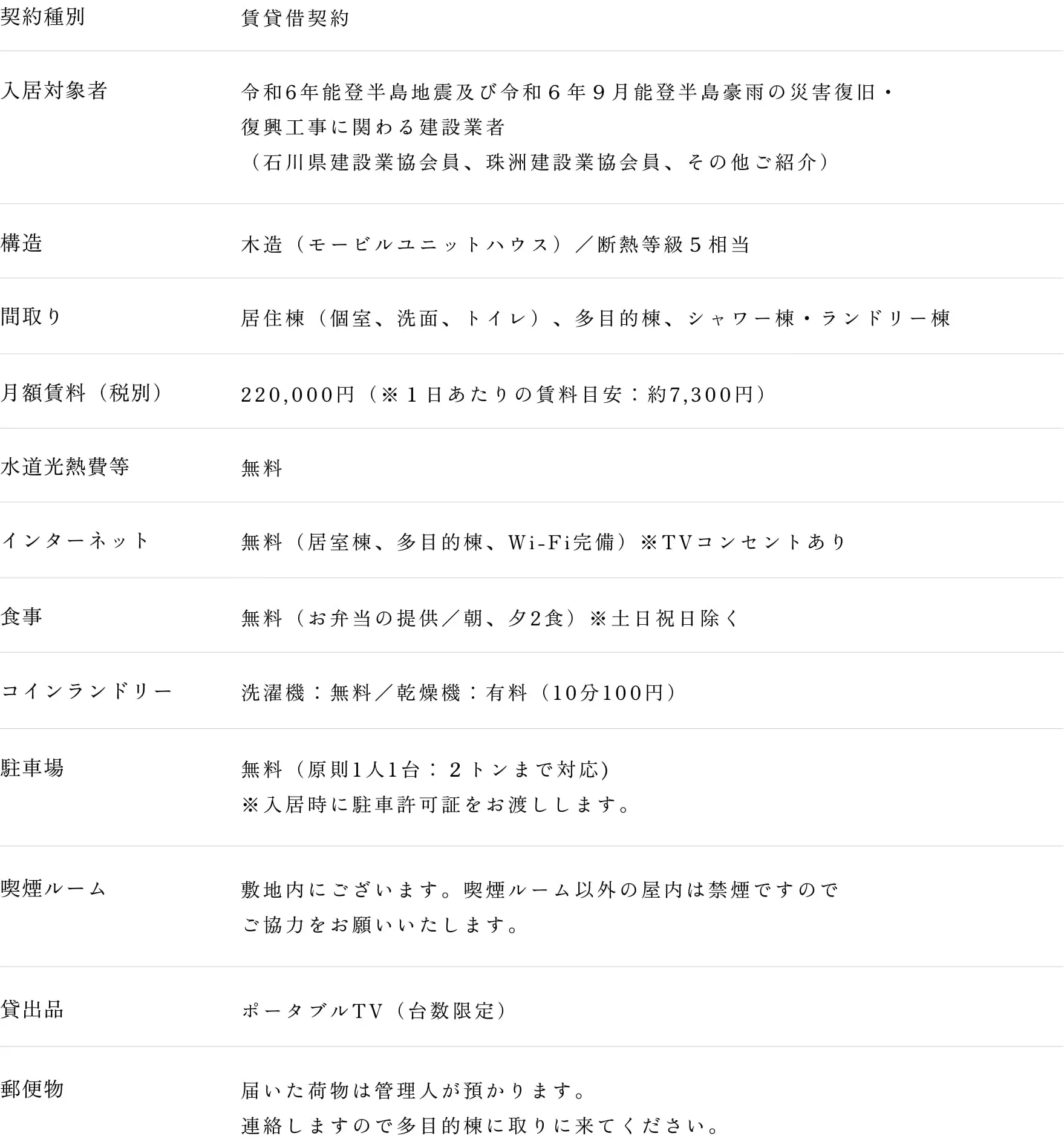 物件概要